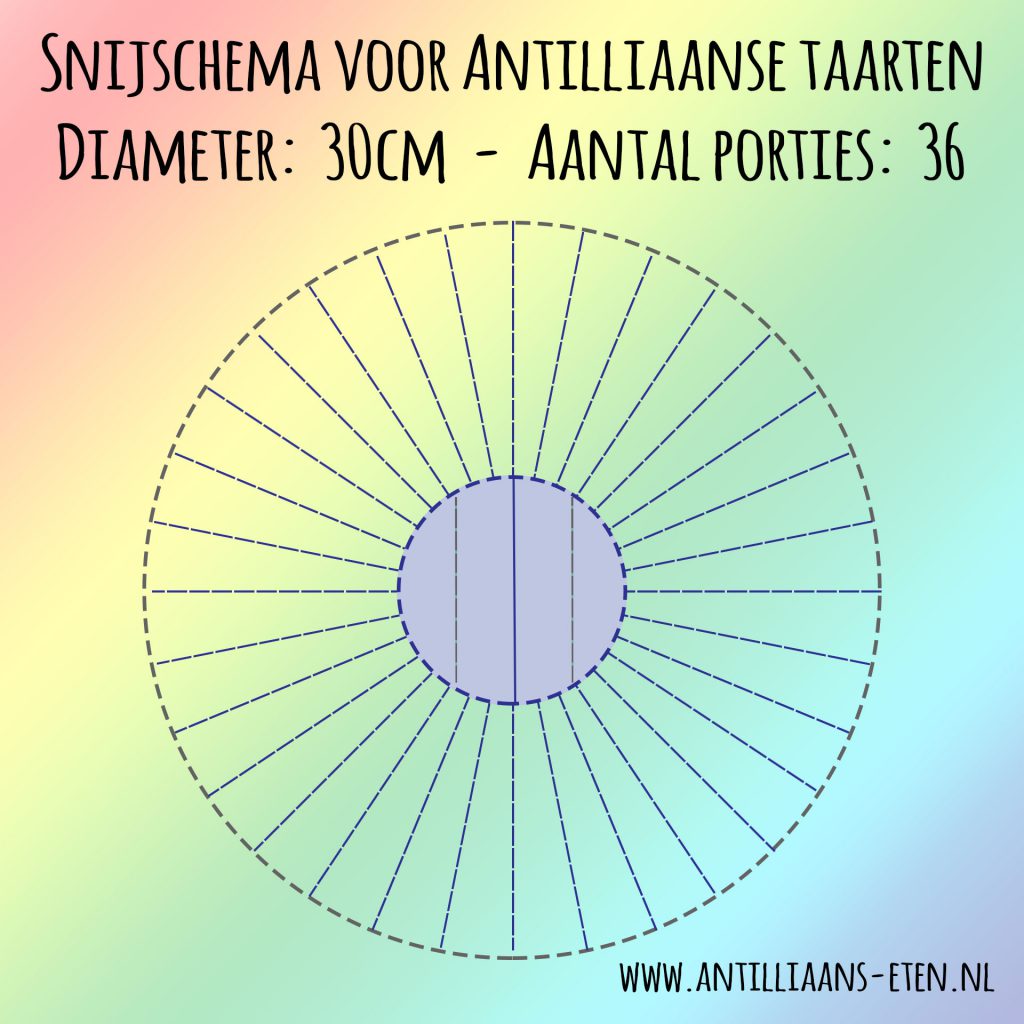snijschema voor Antilliaanse taarten hoe snij ik een Antilliaanse taart bolo di cashupete manteka